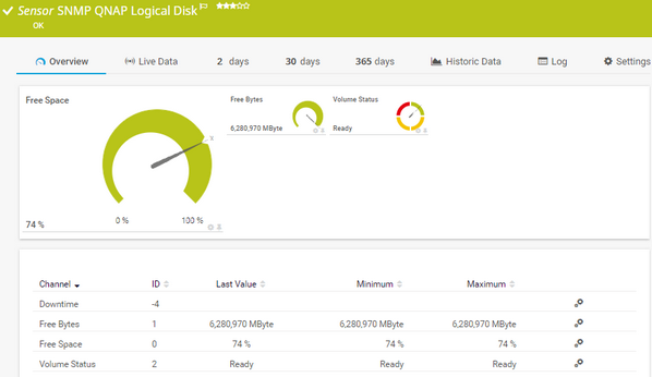 SNMP QNAP Logical Disk Sensor