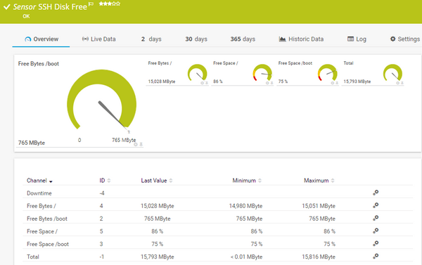 SSH Disk Free Sensor