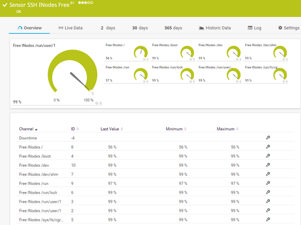 SSH INodes Free Sensor