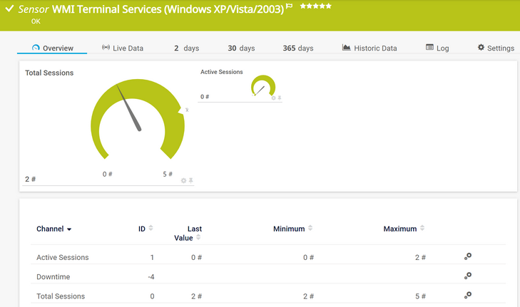 WMI Terminal Services (Windows XP/Vista/2003) Sensor